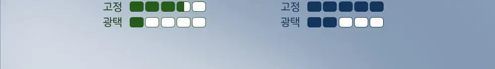 [기내반입] 포레스트스토리 슈퍼하드 워터스프레이 100ml 상세페이지 23